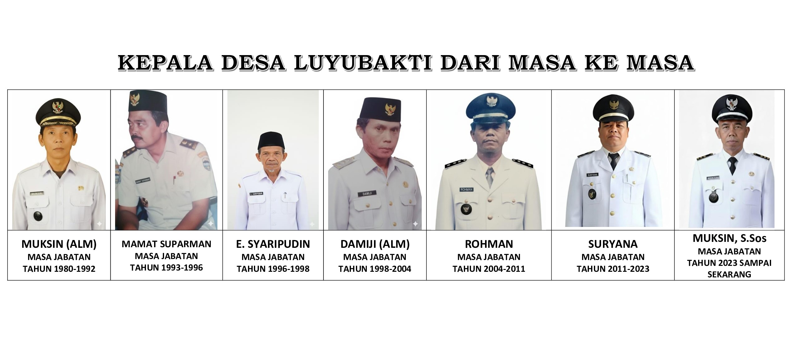 DESA LUYUBAKTI DARI MASA KE MASA